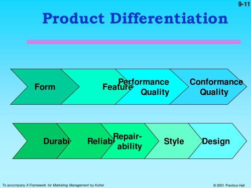 new product development